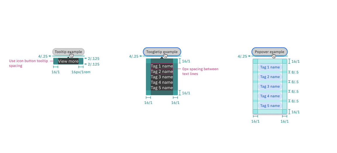 Structure and spacing measurements of operational tag tooltip, toggletip, and popover | px / rem.